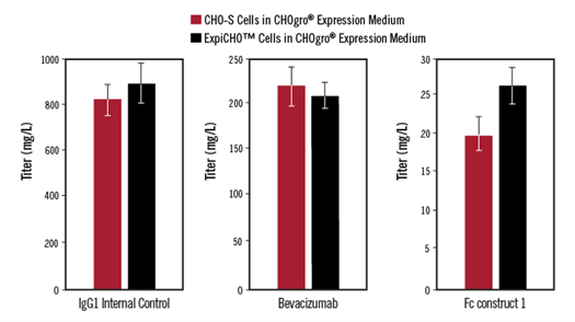 A comparison of different types of cells Description automatically generated